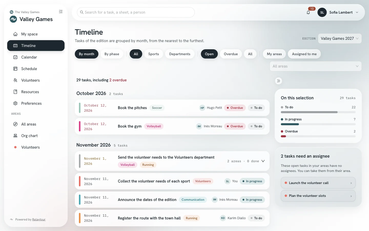 The timeline of an edition: the tasks of each area, grouped by month, with their status.